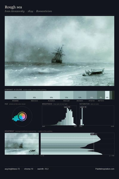 Rough sea palette card