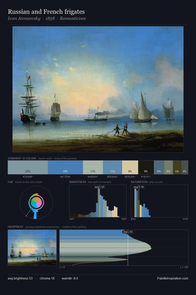 Russian and French frigates palette card