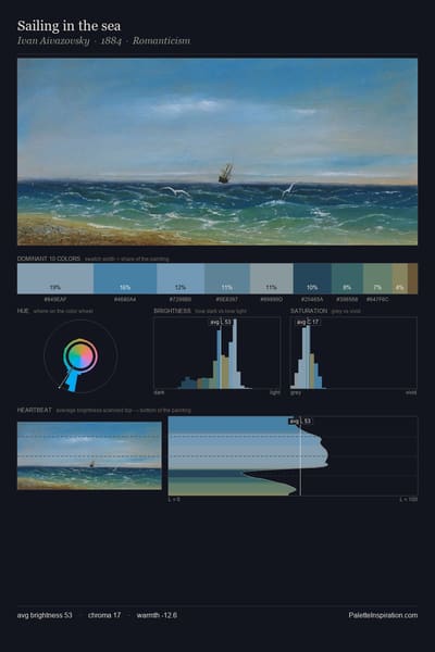 Sailing in the sea palette card