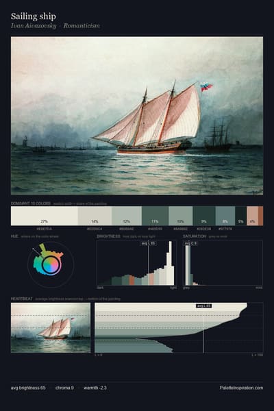 Sailing ship palette card