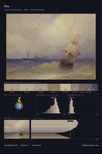 Sea palette card
