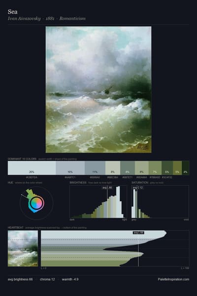 Sea palette card