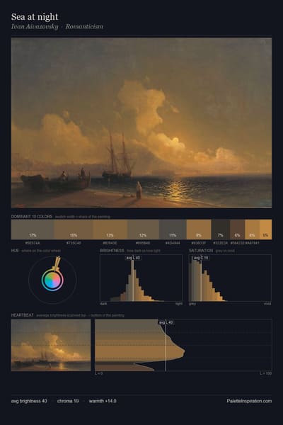 Sea at night palette card
