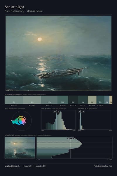Sea at night palette card