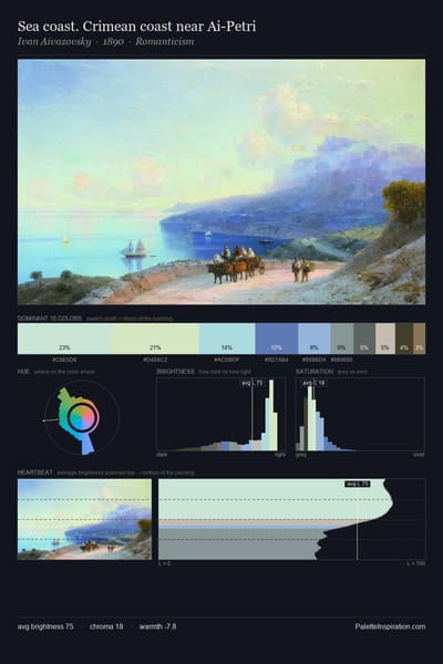 Sea coast. Crimean coast near Ai-Petri palette card