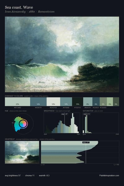 Sea coast. Wave palette card