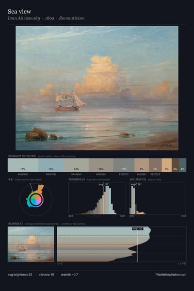 Sea view palette card