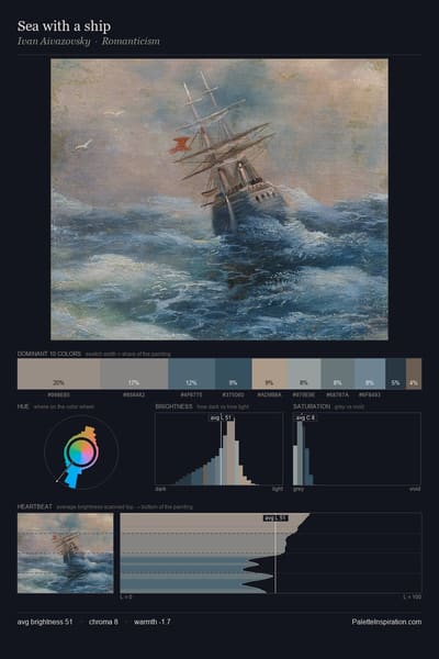 Sea with a ship palette card