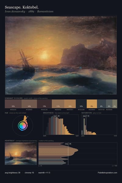 Seascape. Koktebel. palette card