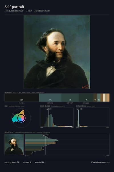 Self-portrait palette card