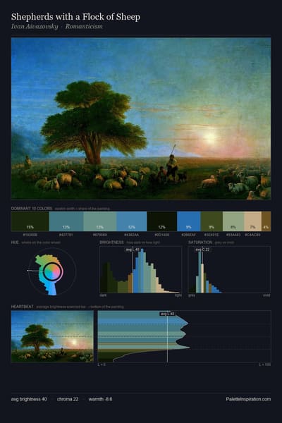 Shepherds with a Flock of Sheep palette card