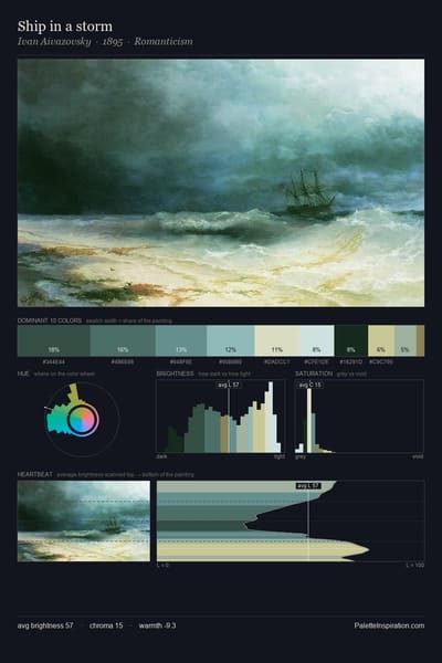 Ship in a storm palette card