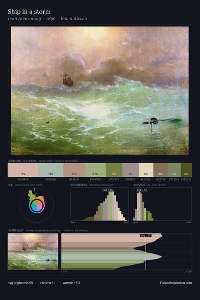Ship in a storm palette card