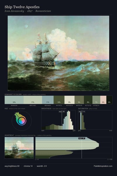 Ship Twelve Apostles palette card