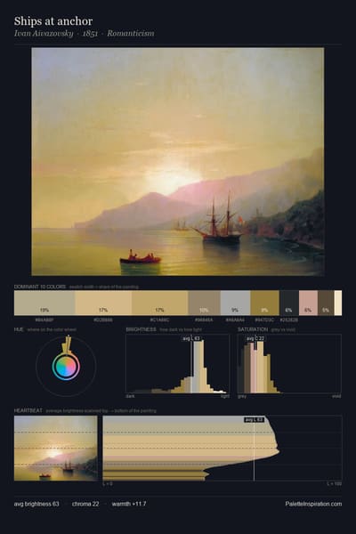 Ships at anchor palette card