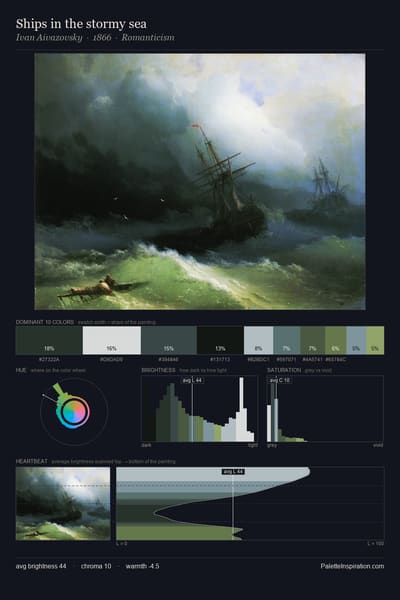 Ships in the stormy sea palette card