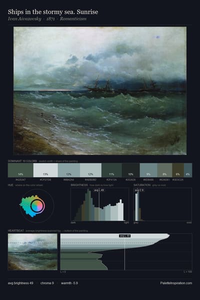 Ships in the stormy sea. Sunrise palette card