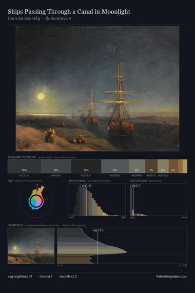 Ships Passing Through a Canal in Moonlight palette card
