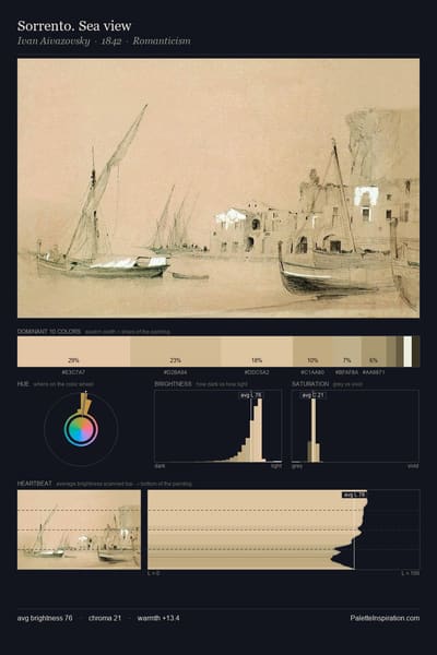 Sorrento. Sea view palette card