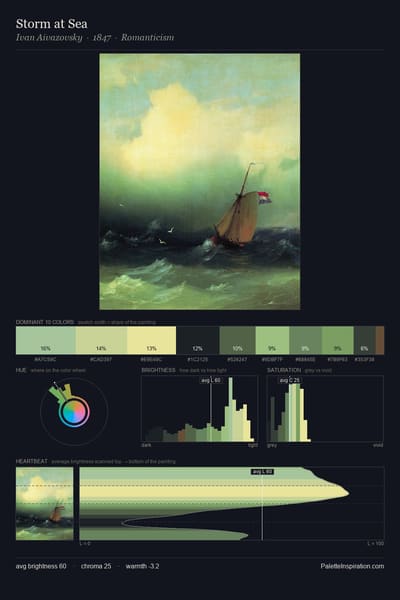 Storm at Sea palette card