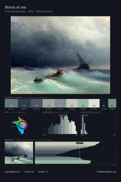 Storm at sea palette card