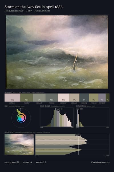 Storm on the Azov Sea in April 1886 palette card