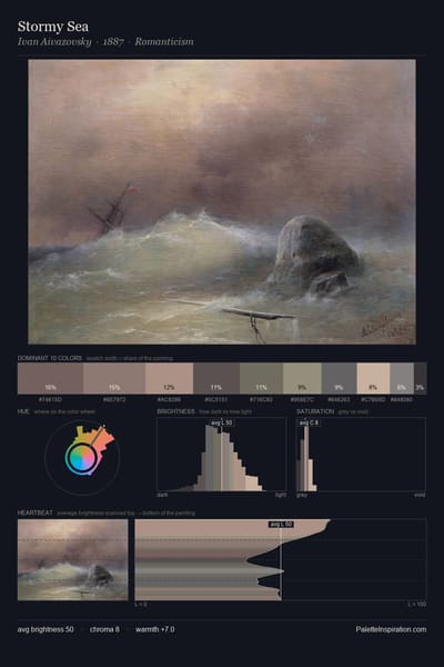 Stormy Sea palette card