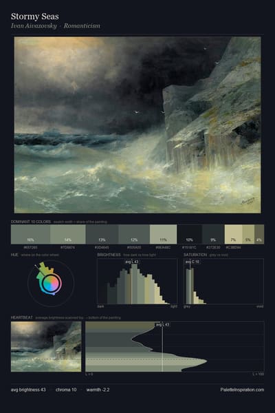 Stormy Seas palette card
