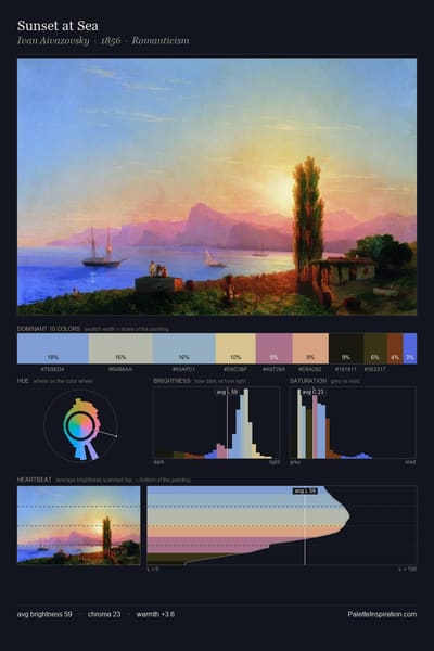 Sunset at Sea palette card