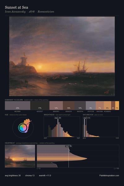 Sunset at Sea palette card