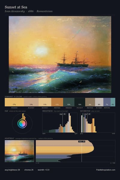 Sunset at Sea palette card