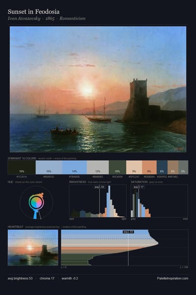 Sunset in Feodosia palette card