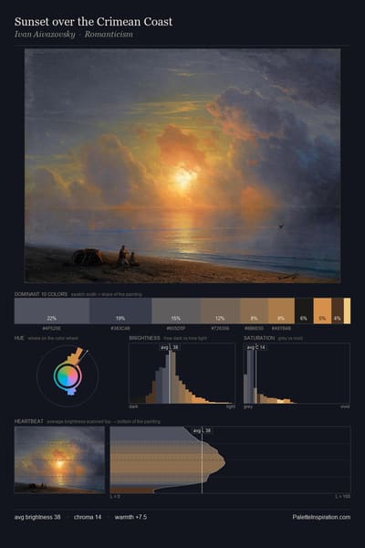 Sunset over the Crimean Coast palette card