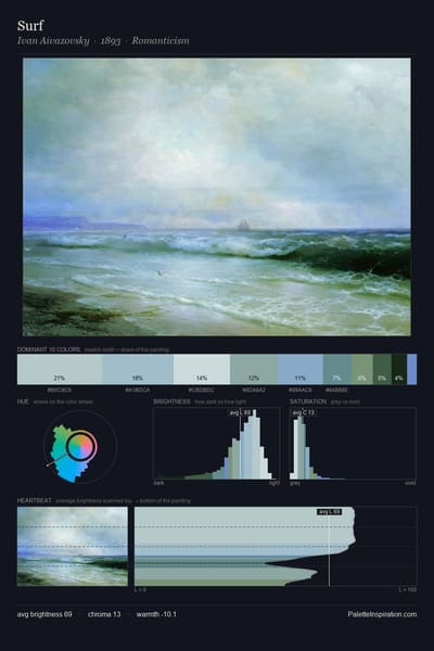 Surf palette card