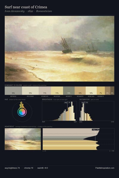 Surf near coast of Crimea palette card