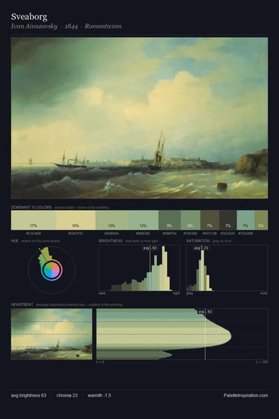 Sveaborg palette card