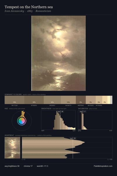 Tempest on the Northern sea palette card