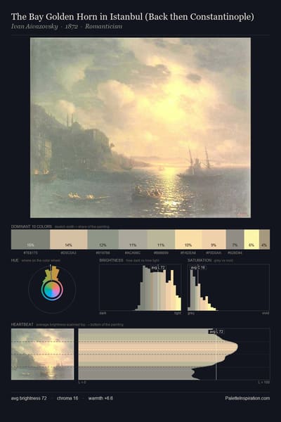 The Bay Golden Horn in Istanbul (Back then Constantinople) palette card