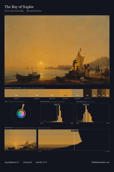 The Bay of Naples palette card