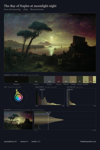 The Bay of Naples at moonlight night palette card