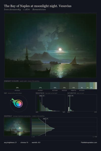 The Bay of Naples at moonlight night. Vesuvius palette card