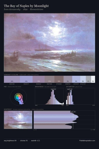 The Bay of Naples by Moonlight palette card