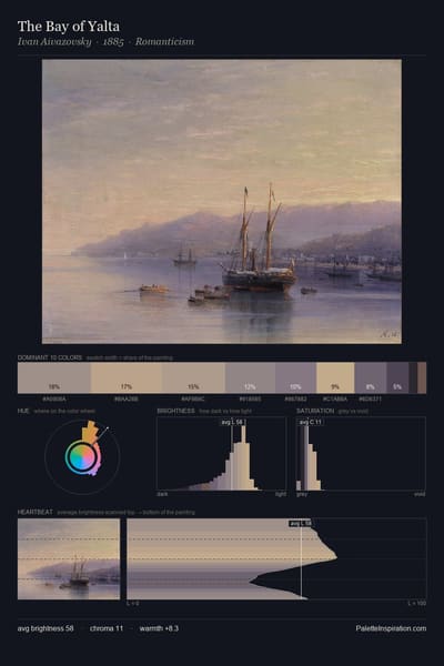 The Bay of Yalta palette card