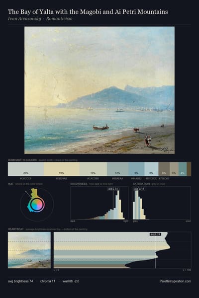 The Bay of Yalta with the Magobi and Ai Petri Mountains palette card