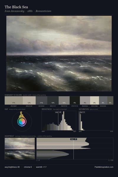 The Black Sea palette card