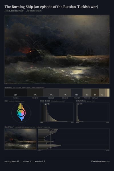 The Burning Ship (an episode of the Russian-Turkish war) palette card