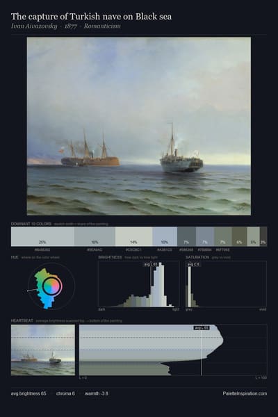 The capture of Turkish nave on Black sea palette card