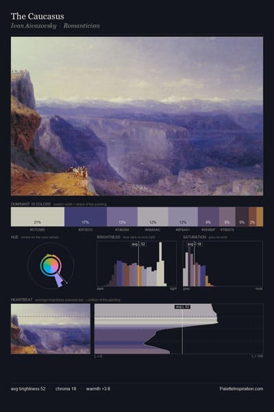 The Caucasus palette card