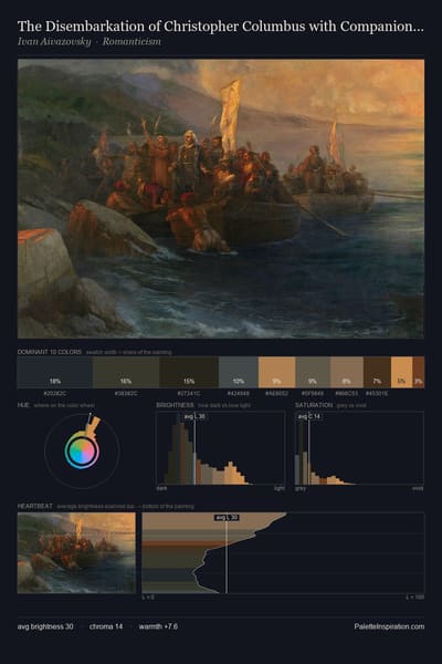 The Disembarkation of Christopher Columbus with Companions on Three Launches palette card