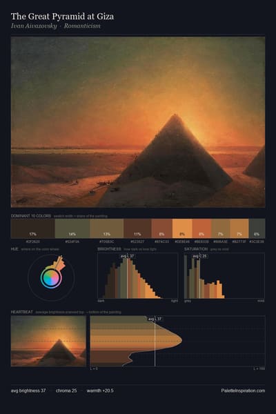 The Great Pyramid at Giza palette card
